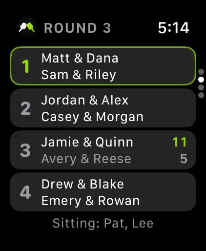 The watch’s board: four courts with the players on each, one scored 11–5, and who’s sitting